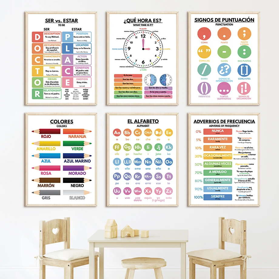 โปสเตอร์ภาษาสเปนสำหรับเด็กเล็ก - Baby Food Restaurant บทวิจารณ์และราคา